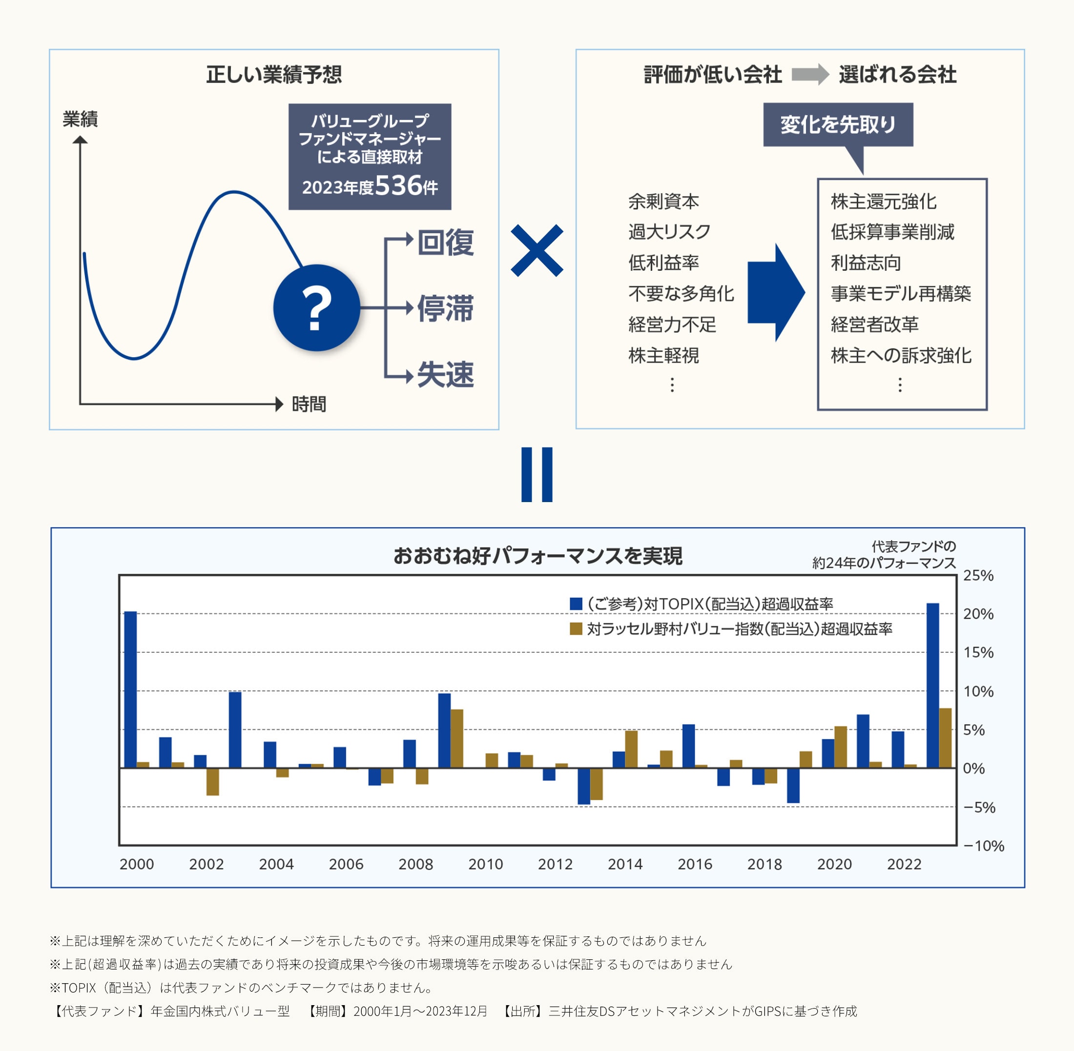 正しい業績予想×嫌われる-選ばれる会社 = 高パフォーマンス