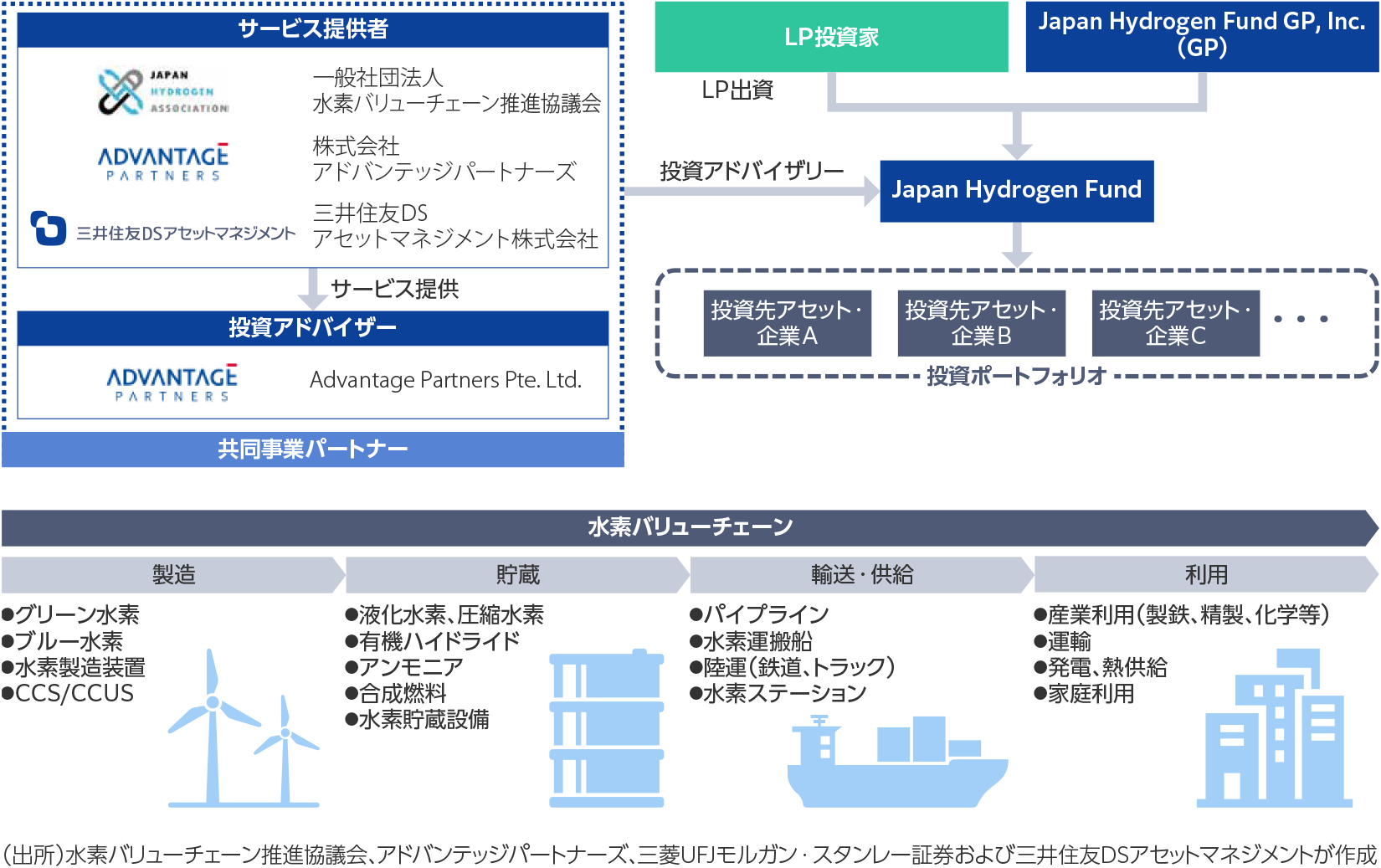 水素バリューチェーン