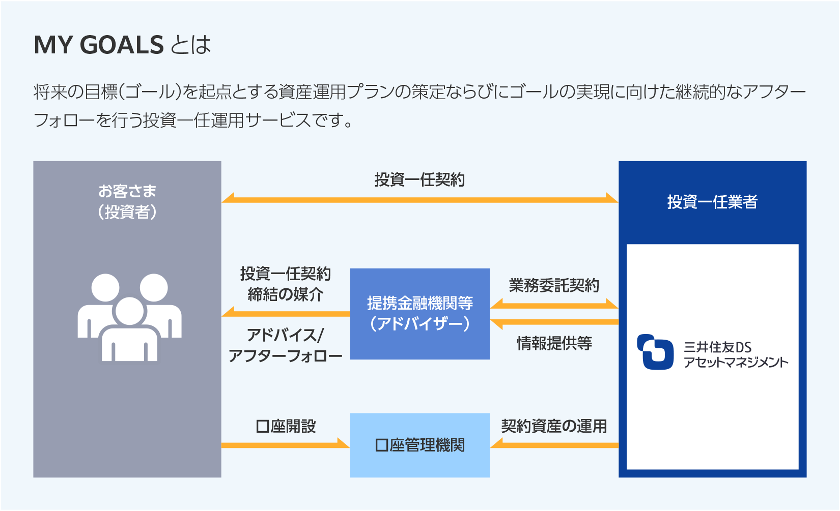 MY GOALとは