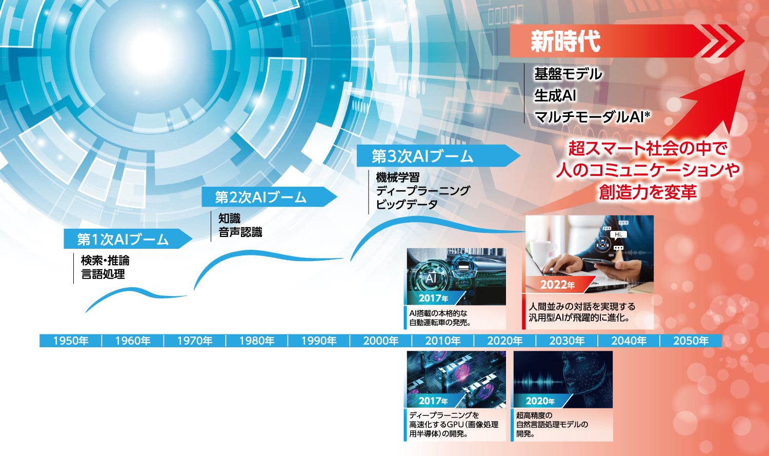 AIとは