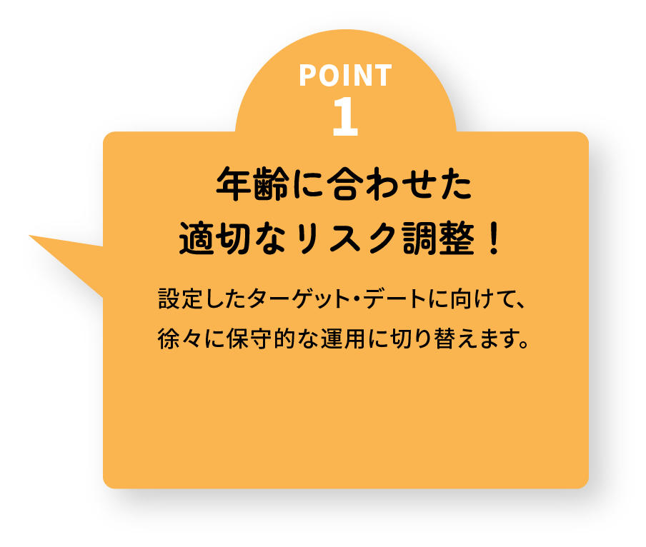 年齢に合わせた適切なリスク調整!設定したターゲット・デートに向けて、徐々に保守的な運用に切り替えます。
