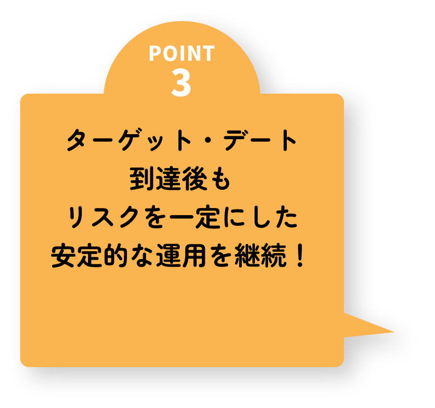 ターゲット・デート到達後もリスクを一定にした安定的な運用を継続!