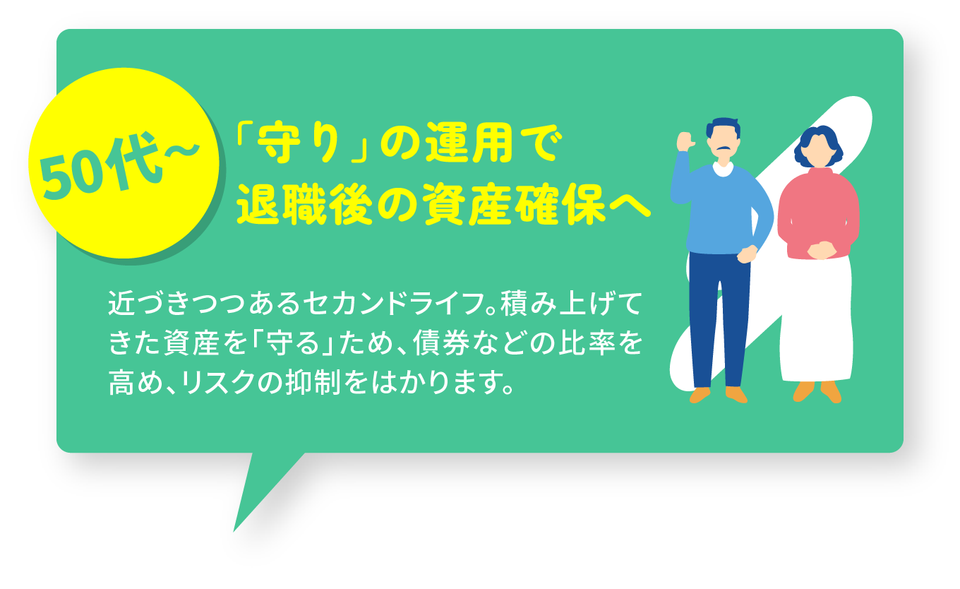 【〜50代】「守り」の運用で退職後の資産確保へ/近づきつつあるセカンドライフ。積み上げてきた資産を「守る」ため、債券などの比率を高め、リスクの抑制をはかります。