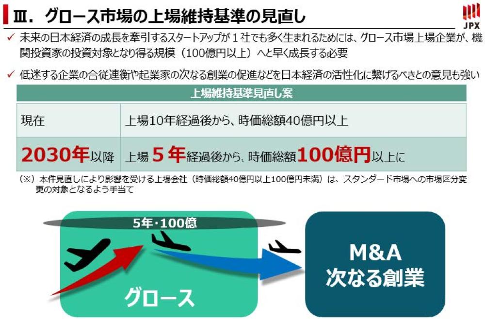 上場維持基準の見直し