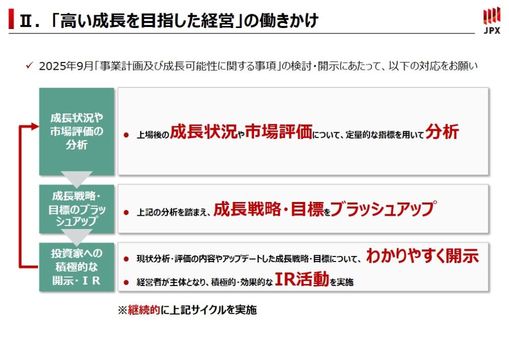 高い成長を目指した経営