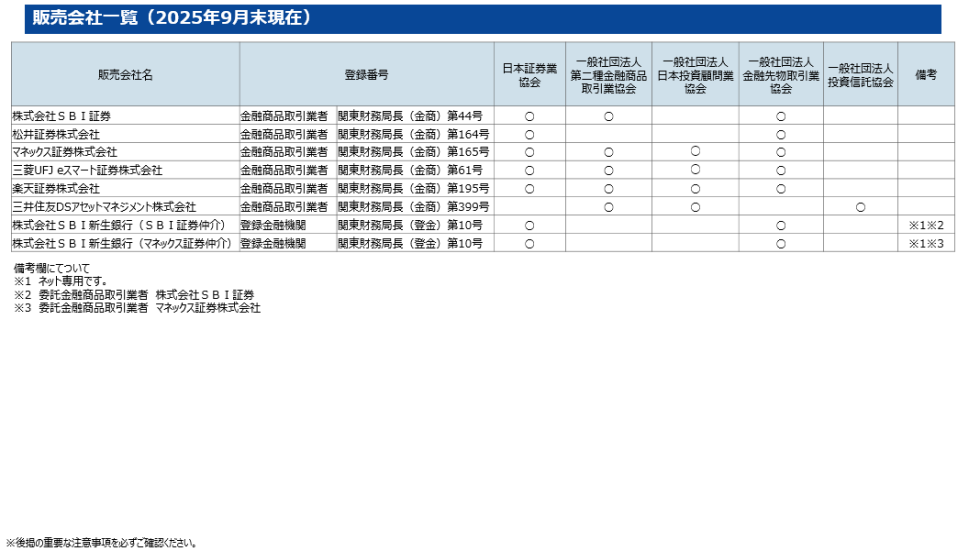 アクティブ元年・日本株ファンド 販売会社一覧（2025年9月末現在）
