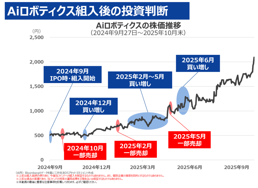 Aiロボティクス組入後の投資判断
