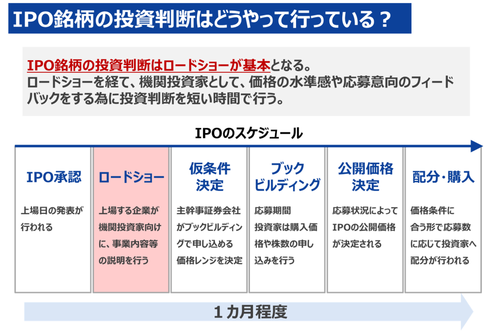 IPO銘柄の投資判断はどうやって行っている？