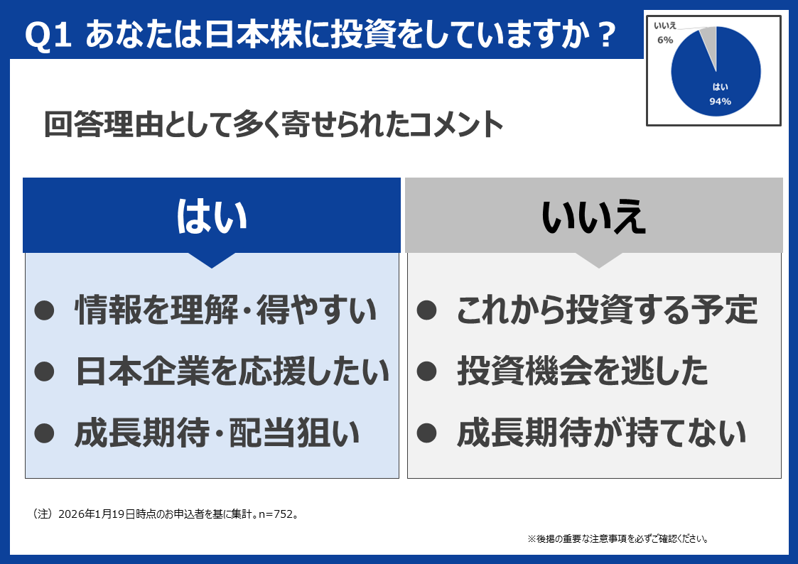 Q1　あなたは日本株に投資していますか？②