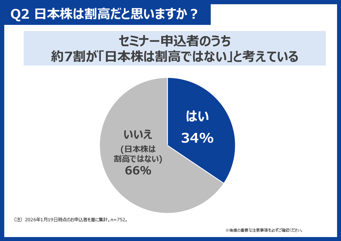 Q2 日本株は割高だと思いますか？②