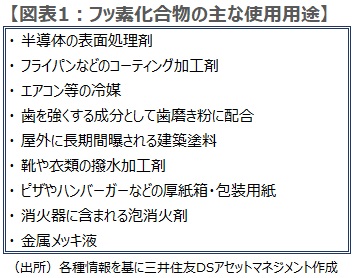フッ素化合物の主な使用用途 フッ素化合物の主な使用用途