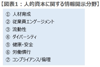 人的資本に関する情報開示分野 人的資本に関する情報開示分野