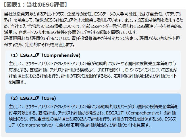 当社のESG評価 当社のESG評価