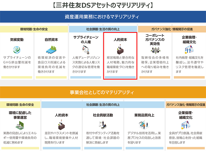 三井住友DSアセットのマテリアリティ:資産運用業務におけるマテリアリティ 三井住友DSアセットのマテリアリティ:資産運用業務におけるマテリアリティ