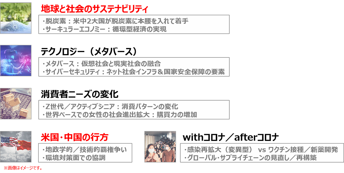 2022年の注目テーマ5選 2022年の注目テーマ5選
