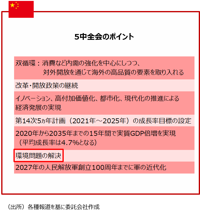 5中全会のポイント 5中全会のポイント
