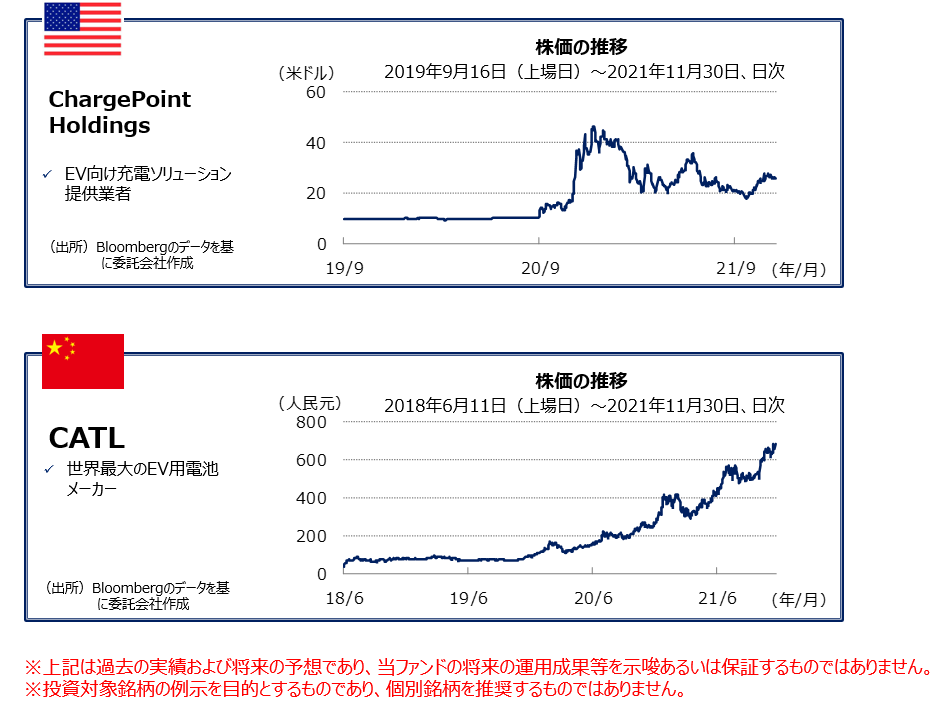 脱炭素技術の進化(EV向けバッテリーや部品など) 脱炭素技術の進化(EV向けバッテリーや部品など)