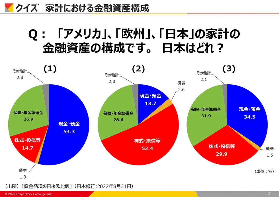 クイズ 家計における金融資産構成 クイズ 家計における金融資産構成