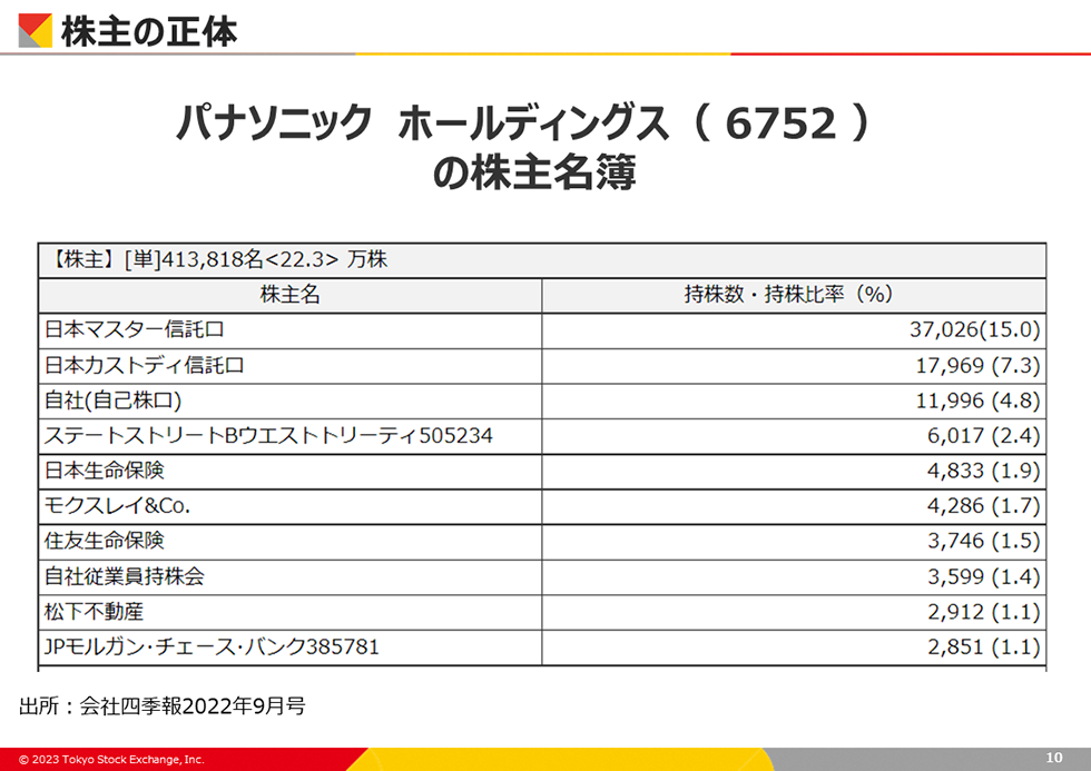 株主の正体 株主の正体