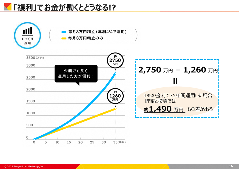 「複利」でお金が働くとどうなる!? 「複利」でお金が働くとどうなる!?