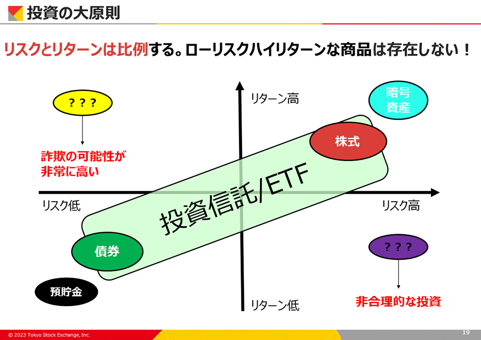 投資の大原則 投資の大原則
