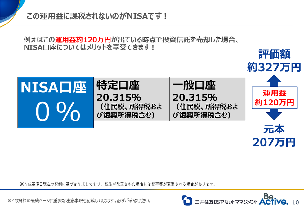 この運用益に課税されないのがNISAです! この運用益に課税されないのがNISAです!