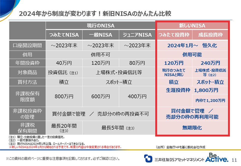2024年から制度が変わります!新旧NISAのかんたん比較 2024年から制度が変わります!新旧NISAのかんたん比較