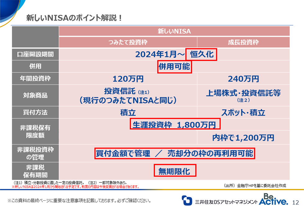 新しいNISAのポイント解説! 新しいNISAのポイント解説!