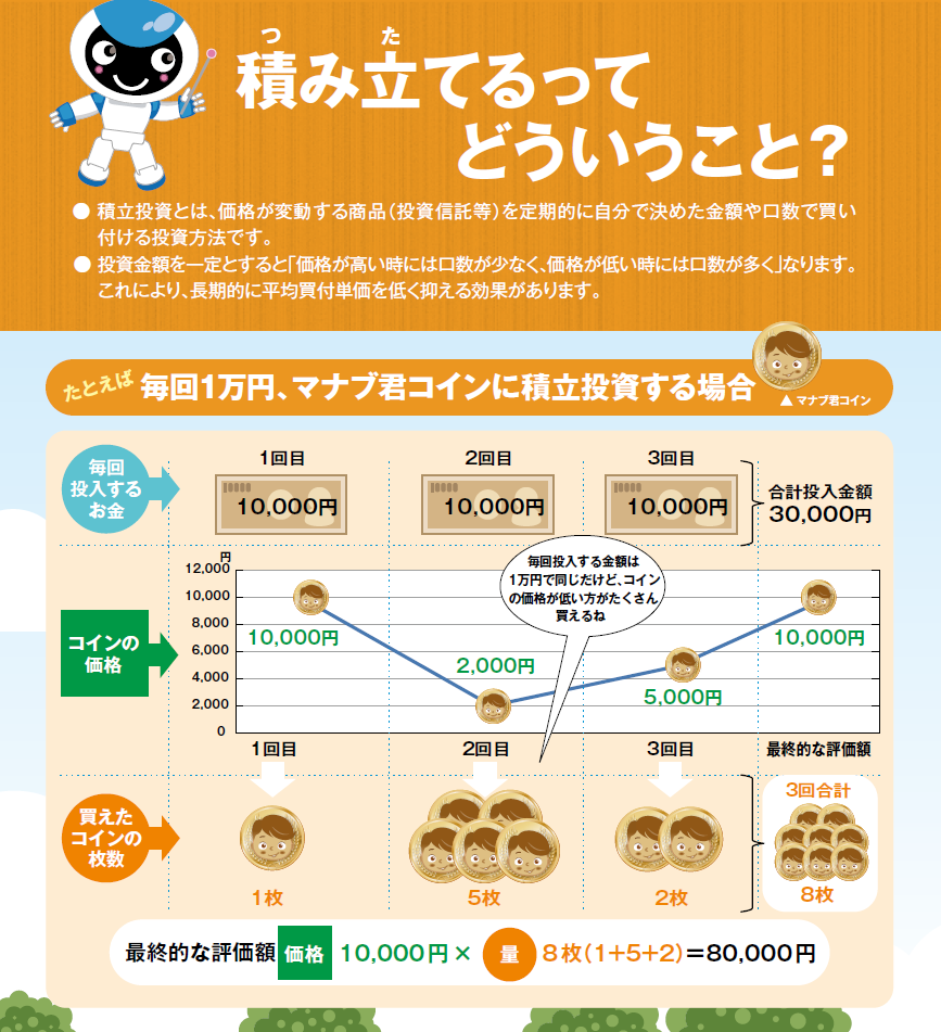 NISAのキホン:積み立てるってどういうこと? NISAのキホン:積み立てるってどういうこと?
