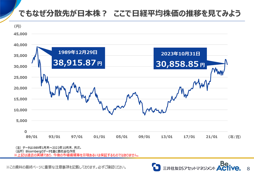 でもなぜ分散先が日本株?ここで日経平均株価の推移を見てみよう でもなぜ分散先が日本株?ここで日経平均株価の推移を見てみよう