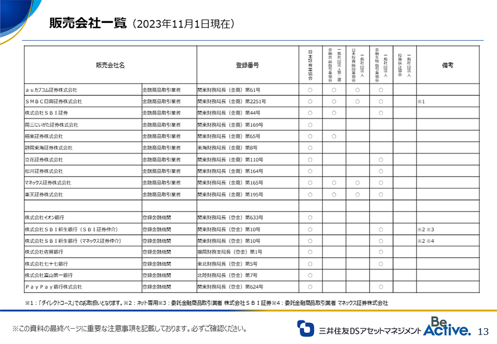 大和住銀DC国内株式ファンド:販売会社一覧(2023年11月1日現在) 大和住銀DC国内株式ファンド:販売会社一覧(2023年11月1日現在)