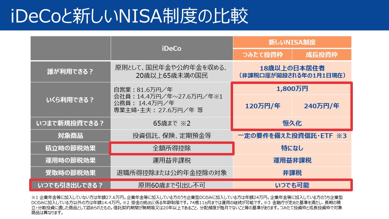 iDeCoと新しいNISAの比較 iDeCoと新しいNISAの比較