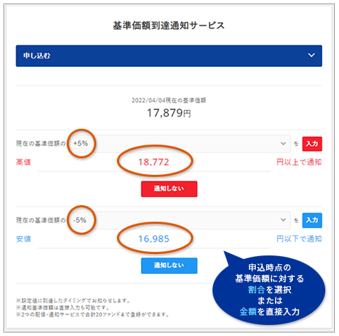基準価額到達通知サービス:申し込む場合は「通知する基準価額」を設定